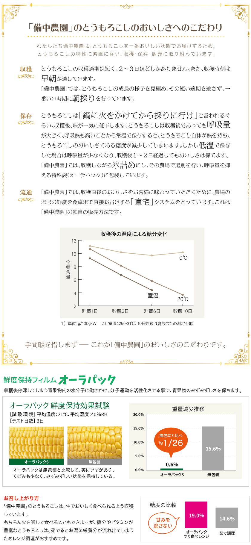 「備中農園」のとうもろこしのおいしさへのこだわりについて